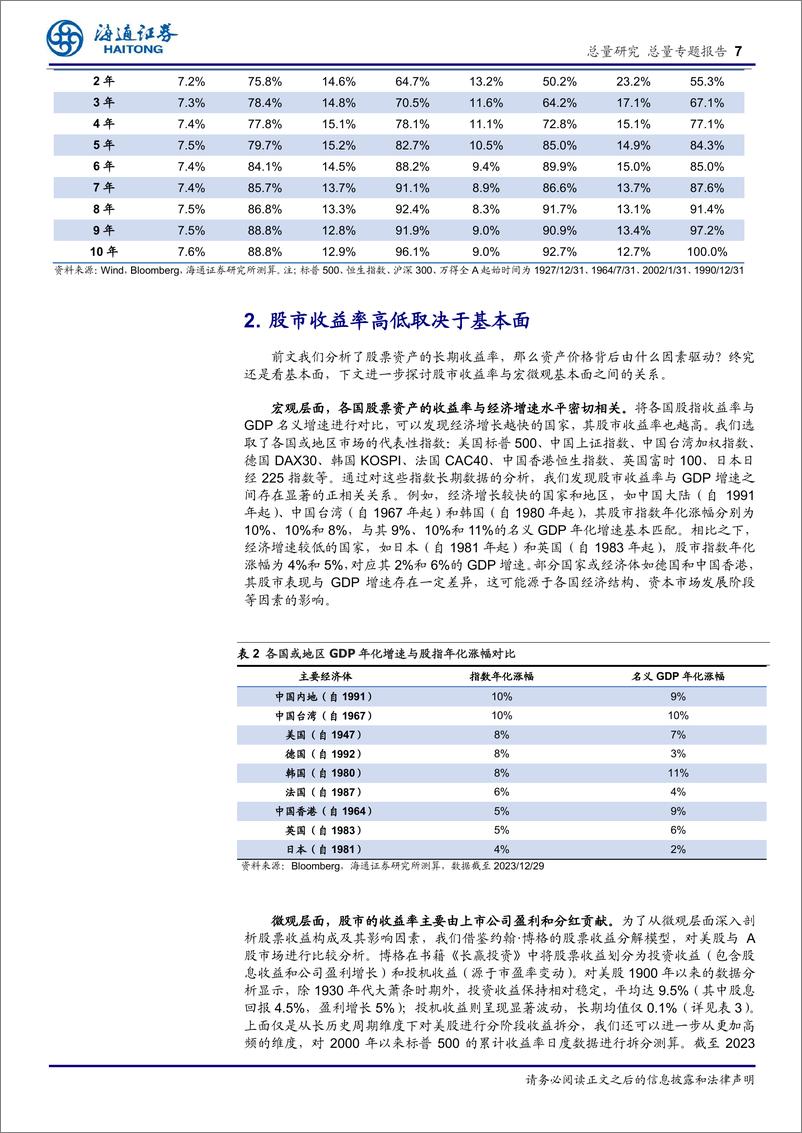 《参考境内外百年历史：股市合理回报率是多少？-241128-海通证券-12页》 - 第7页预览图