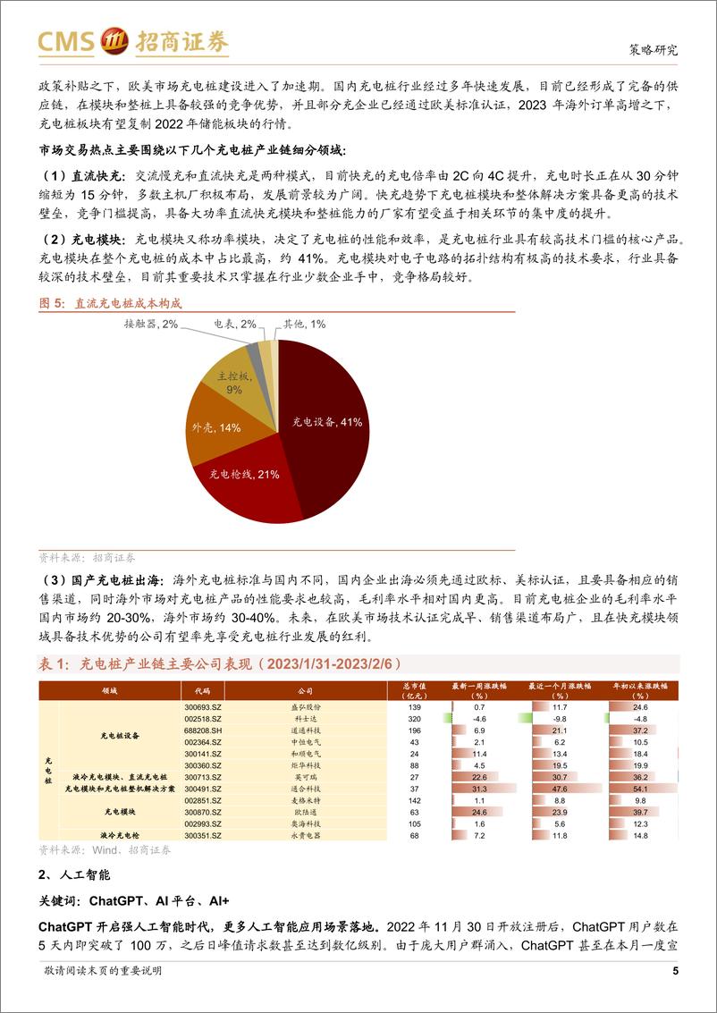 《国际宏观-全球产业趋势跟踪周报：政策驱动充电桩产业加速发展，国内巨头加速布局ChatGPT-招商证券[张夏,陈刚]-20230207【27页】》 - 第5页预览图