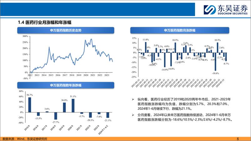 《医药行业7月策略报告：低估值%2b中报选股策略，精选医药子行业龙头-240706-东吴证券-35页》 - 第8页预览图