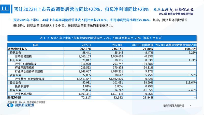 《2023年中期券商及财富管理行业投资策略：头部集中趋势显现，强者有望恒强-20230627-国泰君安-33页》 - 第6页预览图