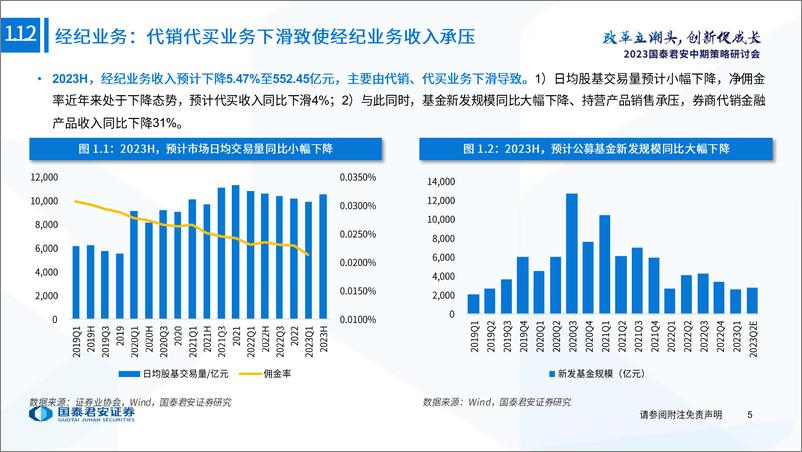 《2023年中期券商及财富管理行业投资策略：头部集中趋势显现，强者有望恒强-20230627-国泰君安-33页》 - 第7页预览图