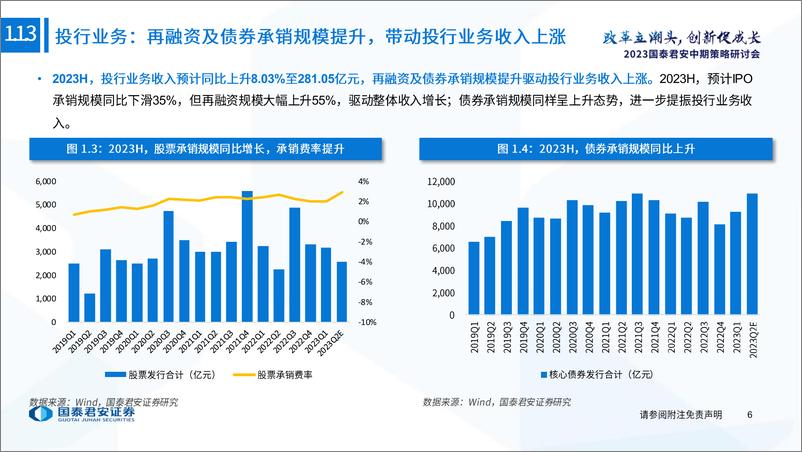 《2023年中期券商及财富管理行业投资策略：头部集中趋势显现，强者有望恒强-20230627-国泰君安-33页》 - 第8页预览图