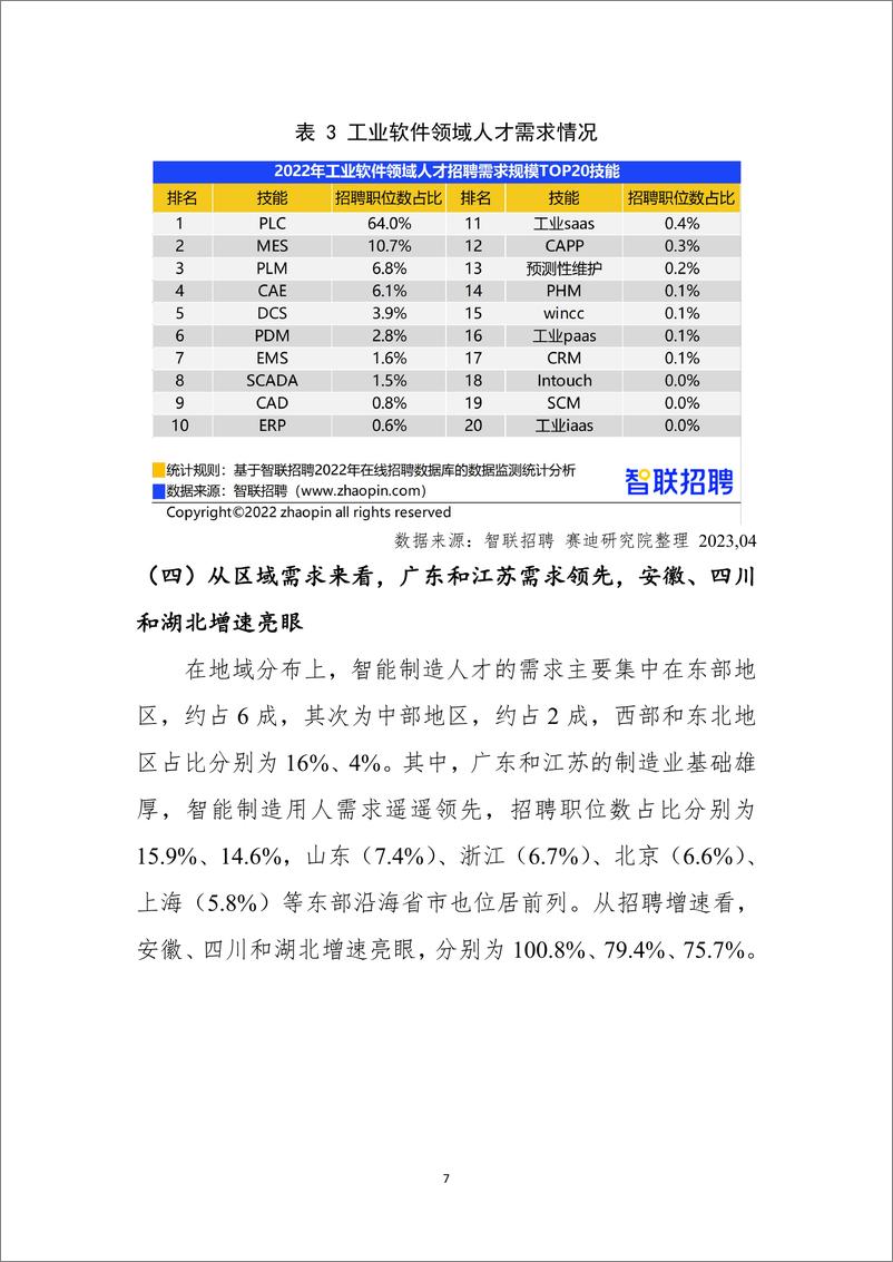 《2022年智能制造人才发展报告-final》 - 第7页预览图