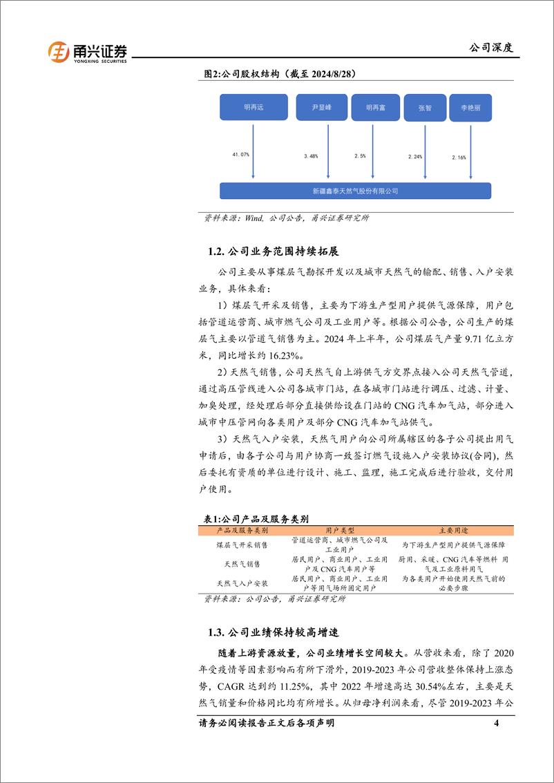 《新天然气(603393)首次覆盖报告：领跑煤层气景气赛道，气源放量助力成长-241114-甬兴证券-20页》 - 第4页预览图