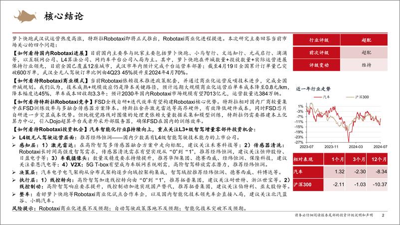 《Robotaxi行业专题报告：Robotaxi商业化进展提速，智能化行业β加速向上-西部证券》 - 第2页预览图