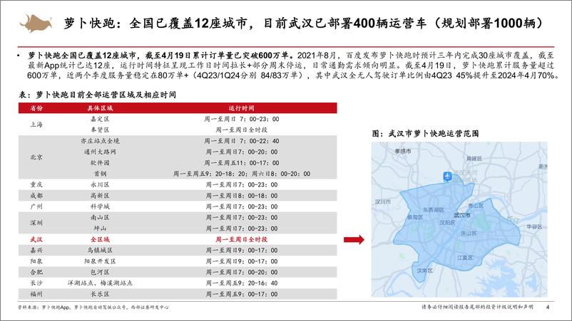 《Robotaxi行业专题报告：Robotaxi商业化进展提速，智能化行业β加速向上-西部证券》 - 第4页预览图