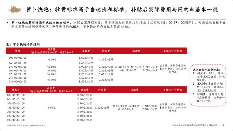 《Robotaxi行业专题报告：Robotaxi商业化进展提速，智能化行业β加速向上-西部证券》 - 第5页预览图