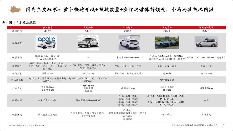 《Robotaxi行业专题报告：Robotaxi商业化进展提速，智能化行业β加速向上-西部证券》 - 第7页预览图