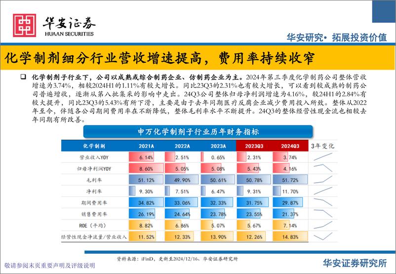 《医药行业2025投资策略报告之药品行业：根基日渐稳，新芽悄然生-241223-华安证券-59页》 - 第6页预览图