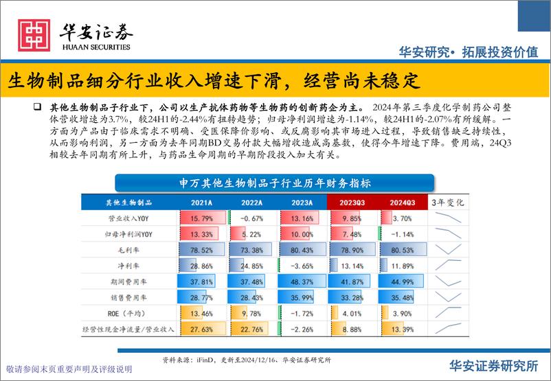 《医药行业2025投资策略报告之药品行业：根基日渐稳，新芽悄然生-241223-华安证券-59页》 - 第7页预览图