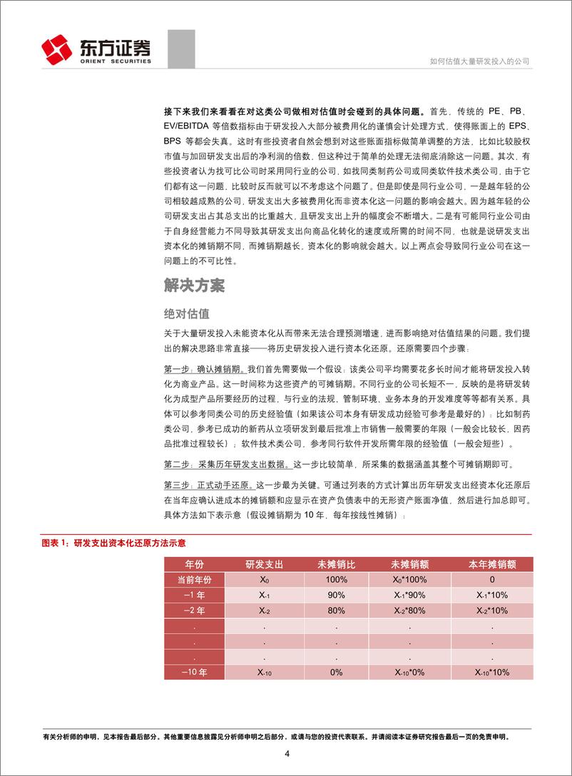 《科创板公司估值难点及解决方案探讨之二：如何估值大量研发投入的公司-20190415-东方证券-10页》 - 第5页预览图