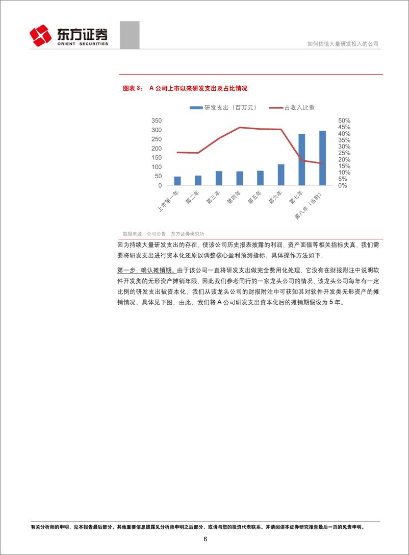 《科创板公司估值难点及解决方案探讨之二：如何估值大量研发投入的公司-20190415-东方证券-10页》 - 第7页预览图