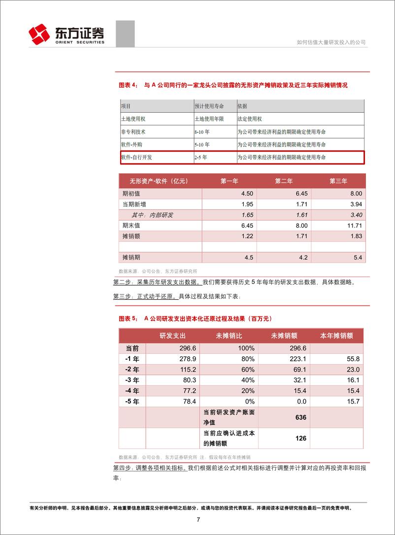 《科创板公司估值难点及解决方案探讨之二：如何估值大量研发投入的公司-20190415-东方证券-10页》 - 第8页预览图