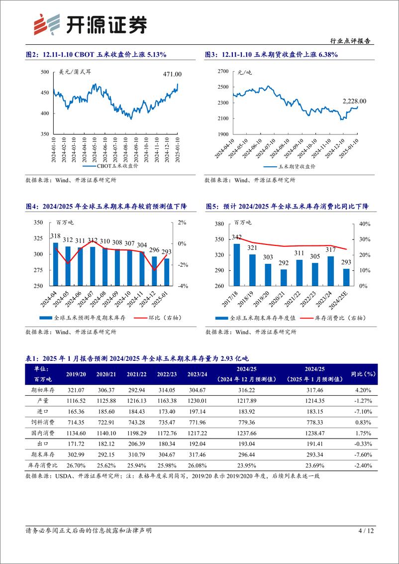 《农林牧渔行业点评报告：1月USDA农产品报告下调全球玉米、大豆、水稻产量，上调全球小麦产量-250113-开源证券-12页》 - 第4页预览图