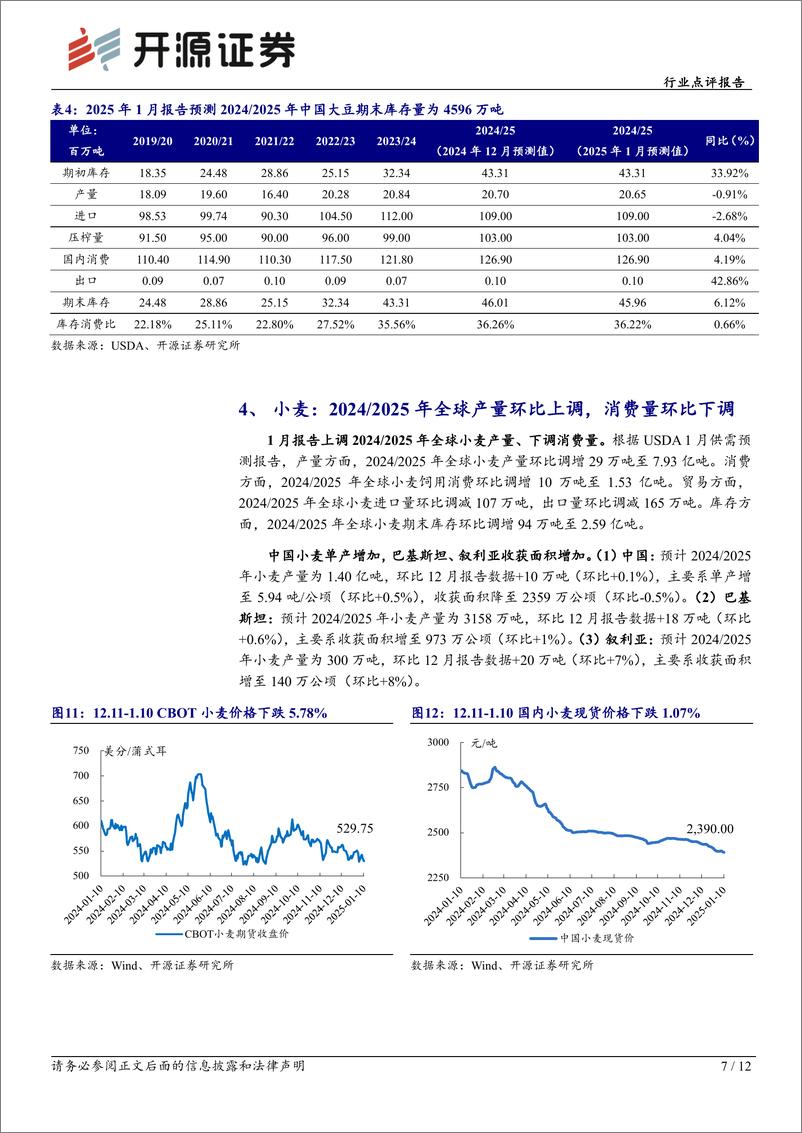 《农林牧渔行业点评报告：1月USDA农产品报告下调全球玉米、大豆、水稻产量，上调全球小麦产量-250113-开源证券-12页》 - 第7页预览图