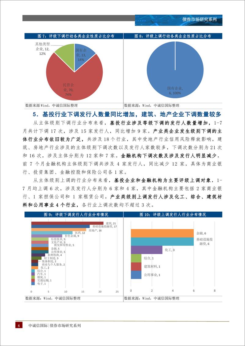 《中诚信-级别调整方向仍以负面为主，债市尾部风险犹存——2022年1-7月跟踪评级调整报告-12页-WN9》 - 第6页预览图