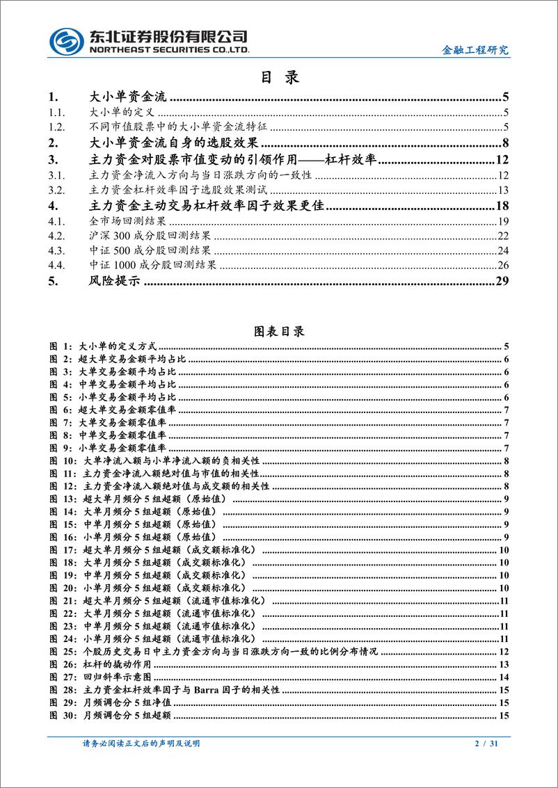 《资金流选股因子：主力资金杠杆效率-241120-东北证券-31页》 - 第2页预览图