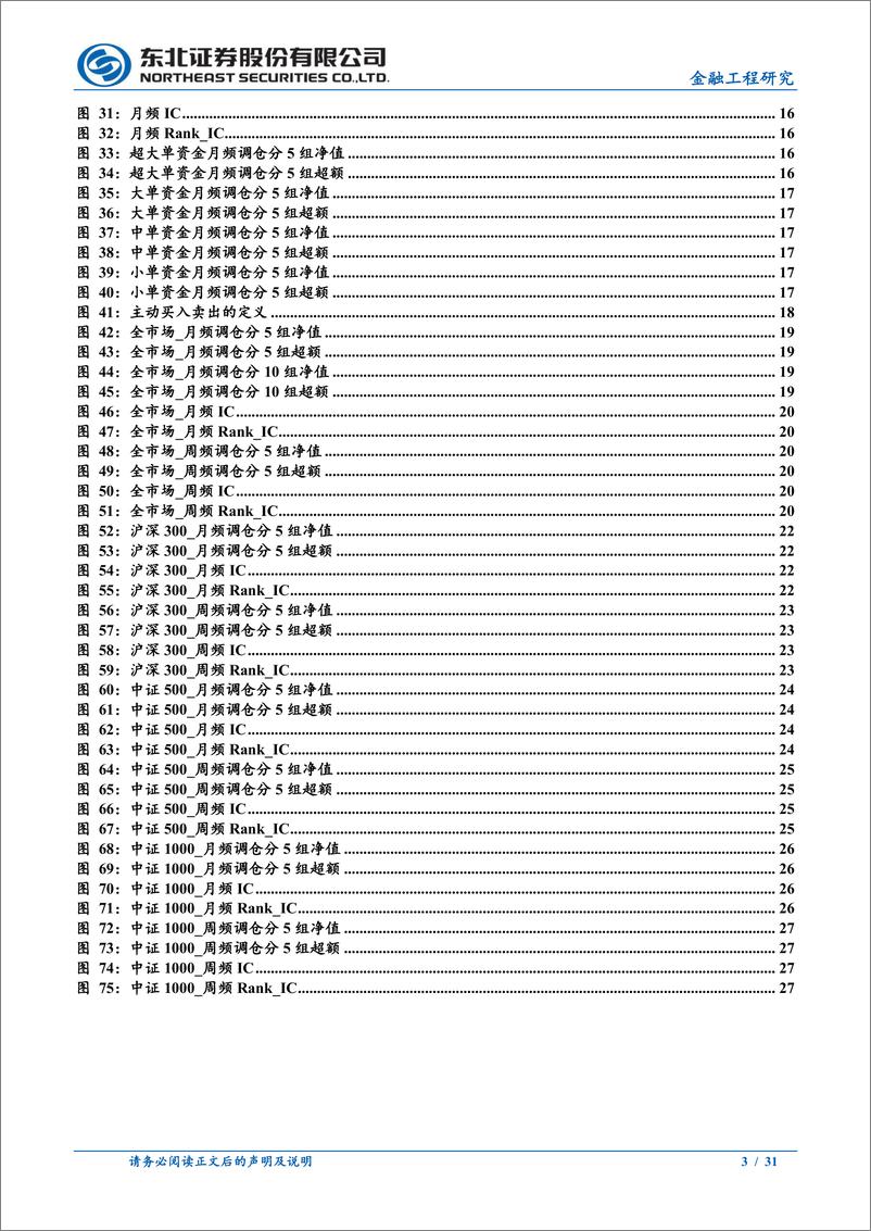 《资金流选股因子：主力资金杠杆效率-241120-东北证券-31页》 - 第3页预览图