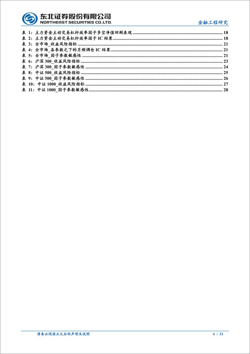 《资金流选股因子：主力资金杠杆效率-241120-东北证券-31页》 - 第4页预览图