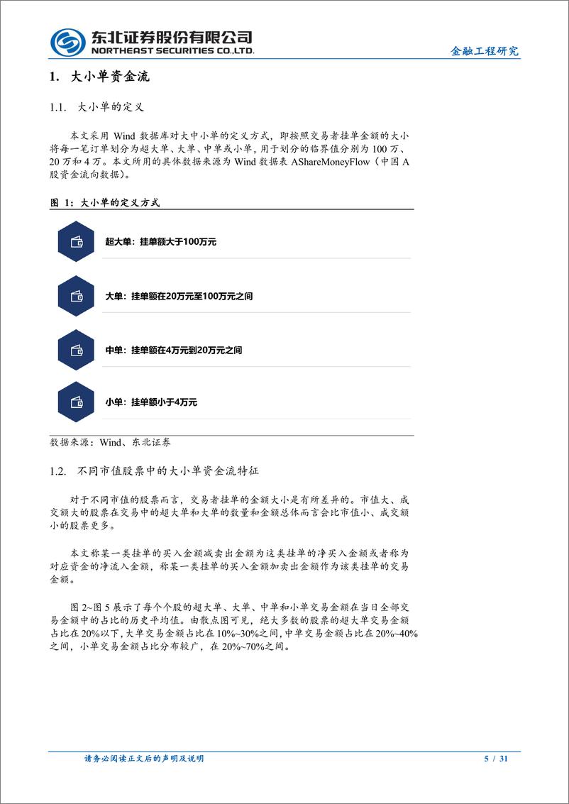 《资金流选股因子：主力资金杠杆效率-241120-东北证券-31页》 - 第5页预览图