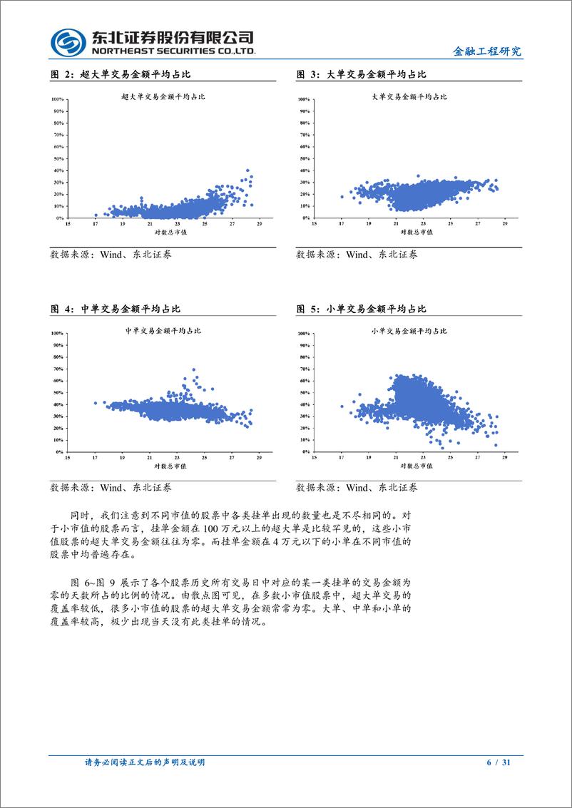 《资金流选股因子：主力资金杠杆效率-241120-东北证券-31页》 - 第6页预览图