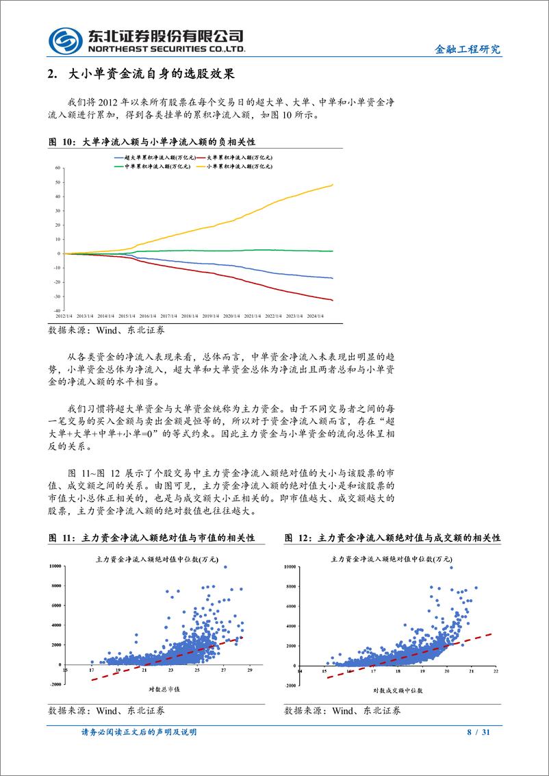 《资金流选股因子：主力资金杠杆效率-241120-东北证券-31页》 - 第8页预览图