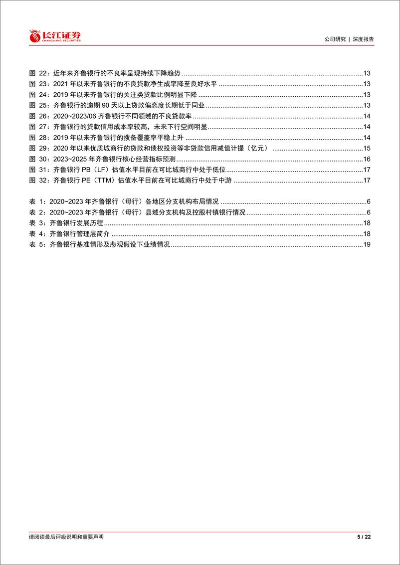 《齐鲁银行(601665)沿着县域普惠之路稳步成长-240425-长江证券-22页》 - 第5页预览图