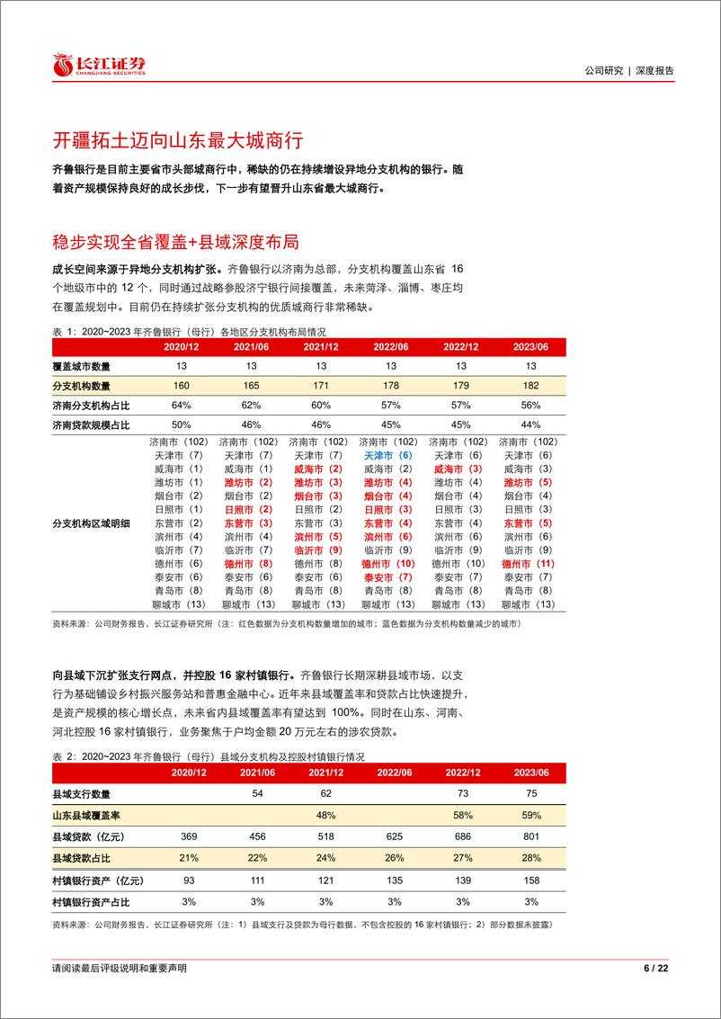 《齐鲁银行(601665)沿着县域普惠之路稳步成长-240425-长江证券-22页》 - 第6页预览图