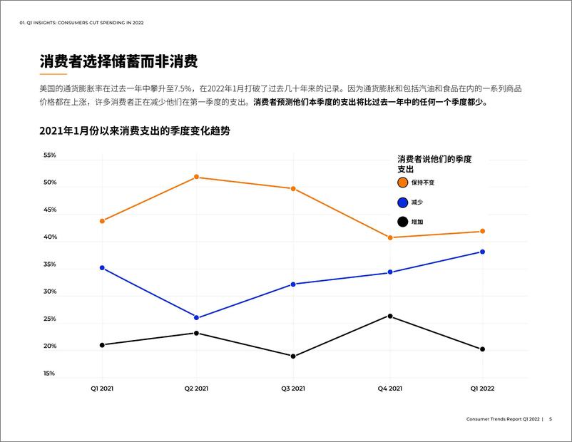 《2022 Q1消费者趋势报告-29页》 - 第6页预览图