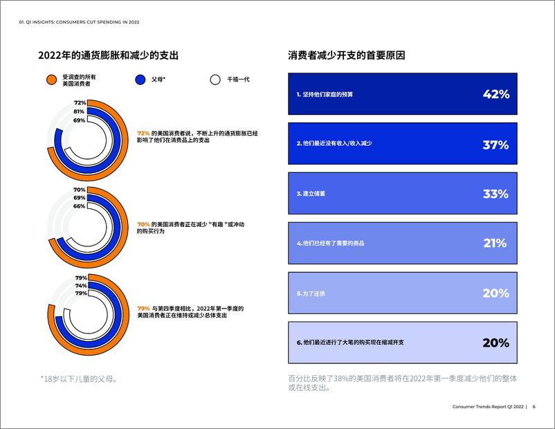 《2022 Q1消费者趋势报告-29页》 - 第7页预览图