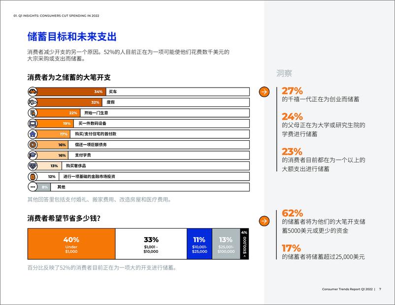 《2022 Q1消费者趋势报告-29页》 - 第8页预览图