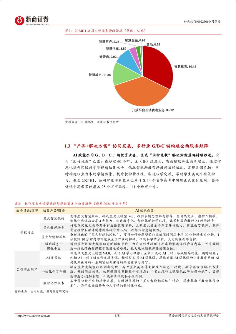 《科大讯飞(002230)深度报告：讯飞星火点亮千行百业-250115-浙商证券-41页》 - 第8页预览图