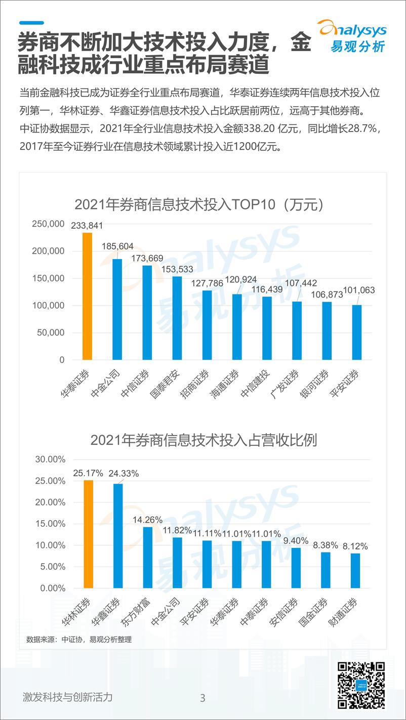 易观分析：《数字经济全景白皮书》证券数字化篇-11页 - 第4页预览图