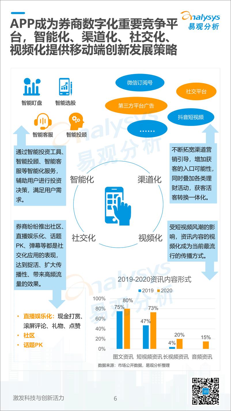 易观分析：《数字经济全景白皮书》证券数字化篇-11页 - 第7页预览图