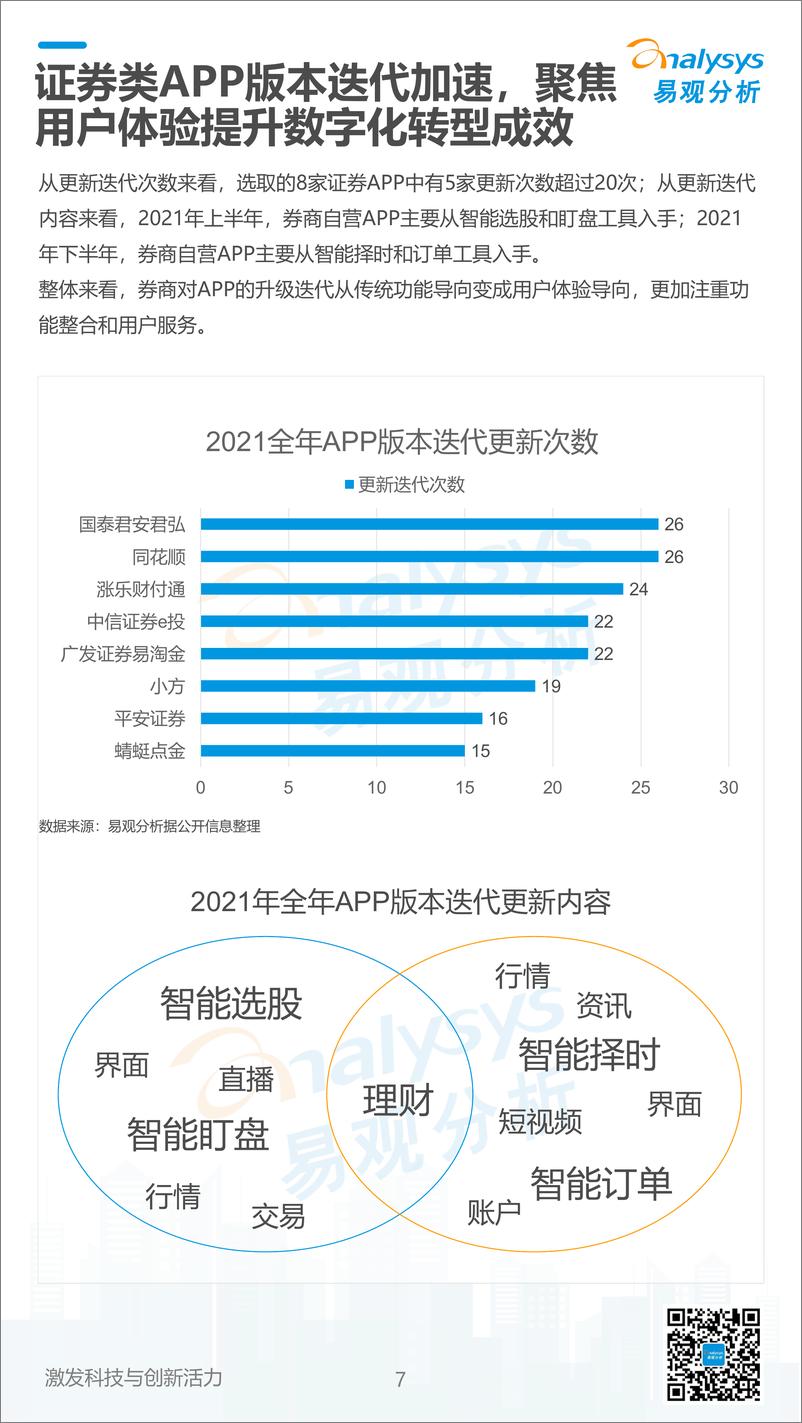 易观分析：《数字经济全景白皮书》证券数字化篇-11页 - 第8页预览图