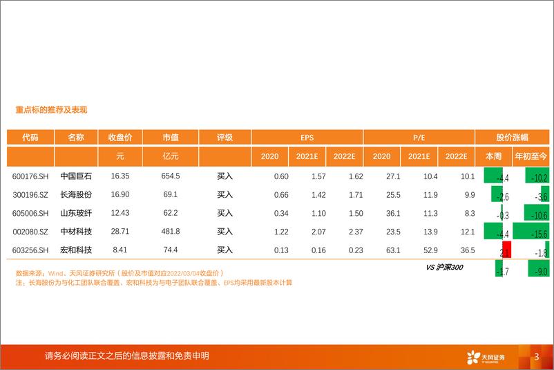 《建筑材料行业玻纤周观点：粗纱延续高景气，电子布纱价格继续下挫》 - 第3页预览图