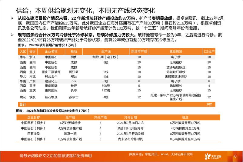 《建筑材料行业玻纤周观点：粗纱延续高景气，电子布纱价格继续下挫》 - 第6页预览图