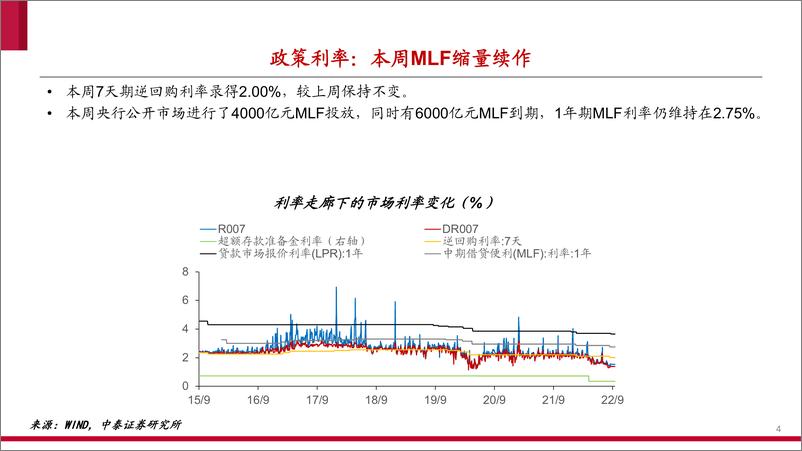 《流动性全景观察第4期：MLF缩量，资金价格上行-20220917-中泰证券-19页》 - 第5页预览图