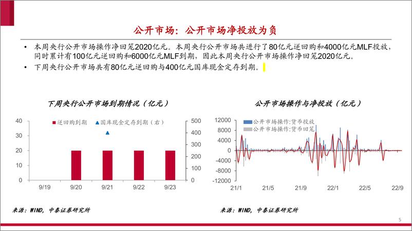 《流动性全景观察第4期：MLF缩量，资金价格上行-20220917-中泰证券-19页》 - 第6页预览图