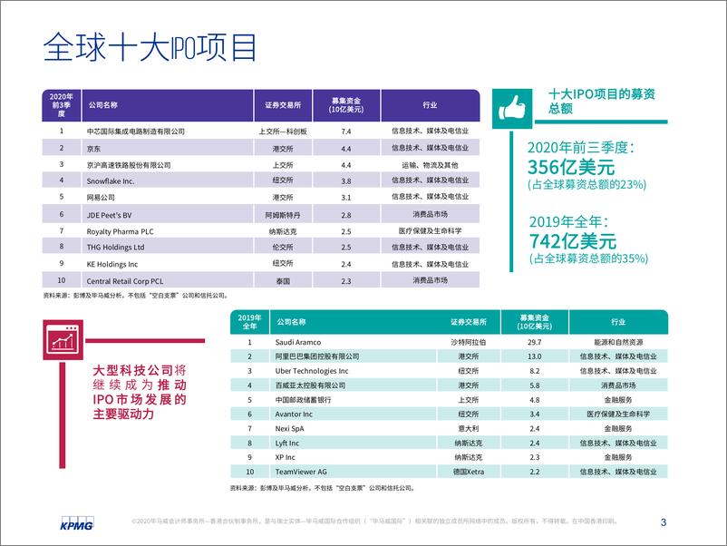 《中国内地和香港2020年前三季度回顾：IPO及其他资本市场发展趋势-毕马威-202010》 - 第4页预览图