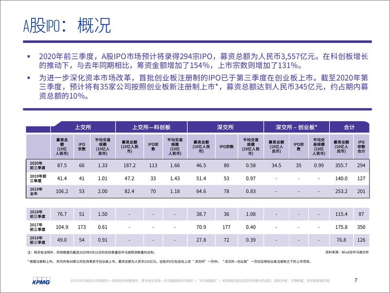 《中国内地和香港2020年前三季度回顾：IPO及其他资本市场发展趋势-毕马威-202010》 - 第8页预览图