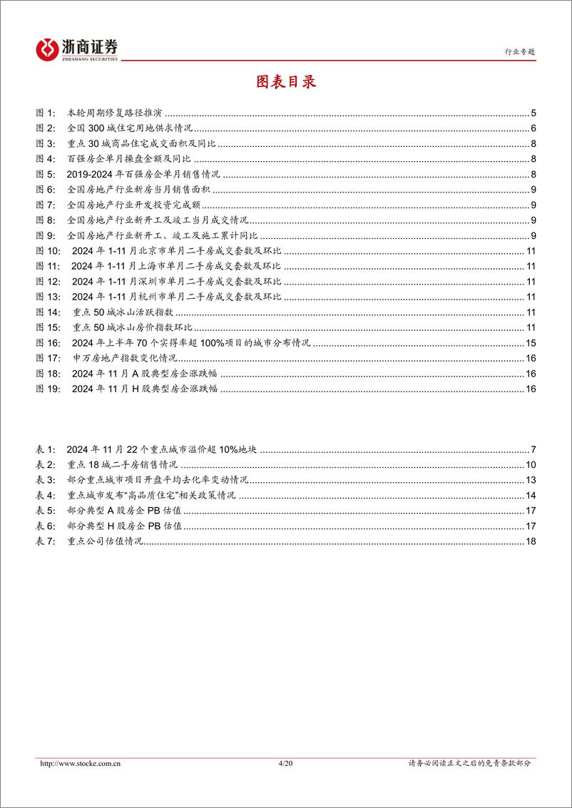 《房地产行业月度分析报告：11月新房成交同比转正，民企土拍参与度提高-浙商证券-241216-20页》 - 第4页预览图