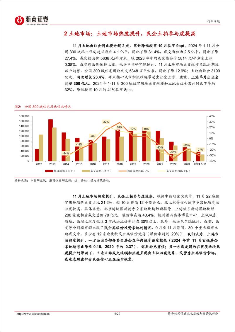 《房地产行业月度分析报告：11月新房成交同比转正，民企土拍参与度提高-浙商证券-241216-20页》 - 第6页预览图