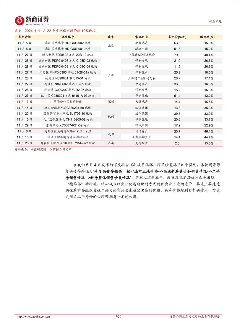 《房地产行业月度分析报告：11月新房成交同比转正，民企土拍参与度提高-浙商证券-241216-20页》 - 第7页预览图