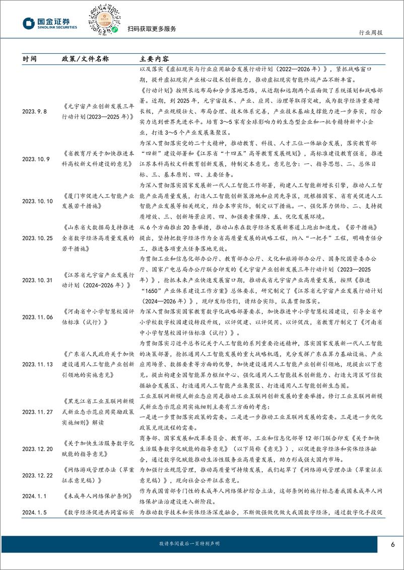 《传媒互联网产业行业研究：大模型持续迭代，暑期排片丰富；看好互联网行情持续-240623-国金证券-13页》 - 第6页预览图