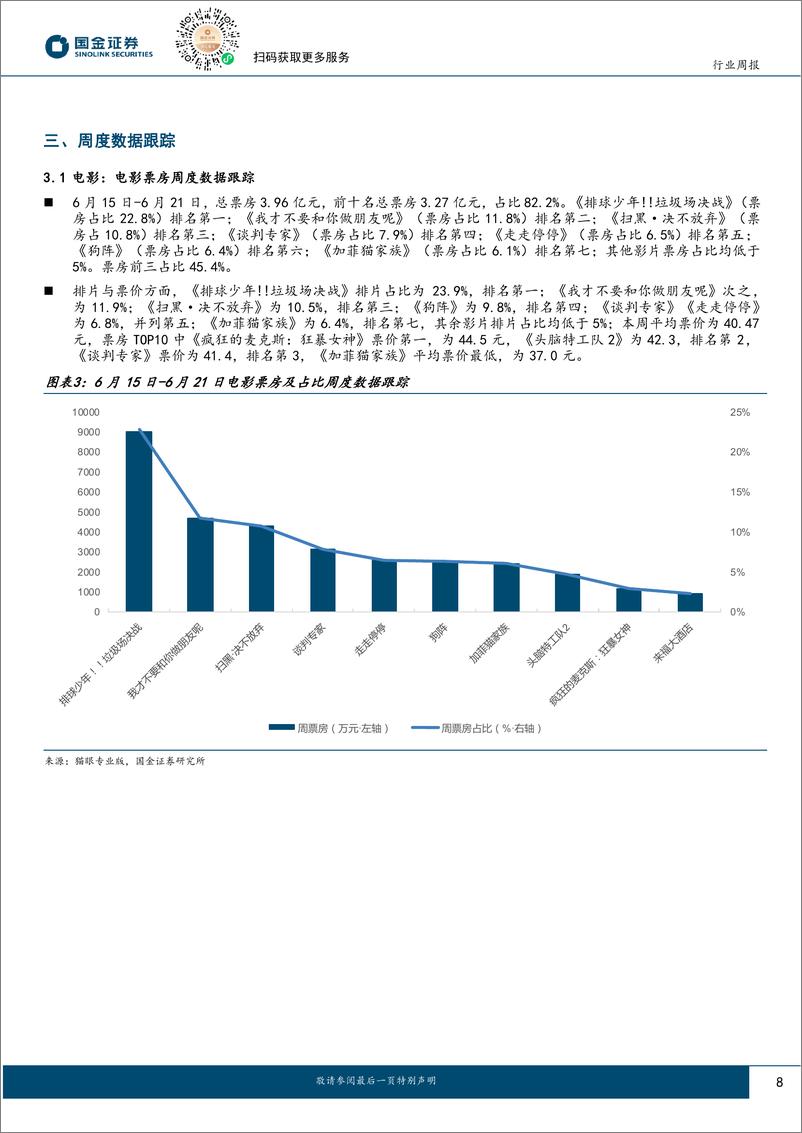 《传媒互联网产业行业研究：大模型持续迭代，暑期排片丰富；看好互联网行情持续-240623-国金证券-13页》 - 第8页预览图