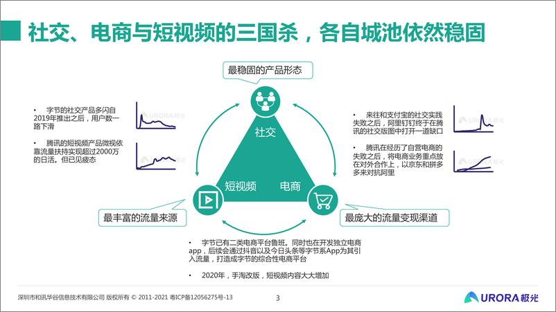 《从流量的纷争到生态的游戏：移动互联网五年回顾与展望》 - 第3页预览图