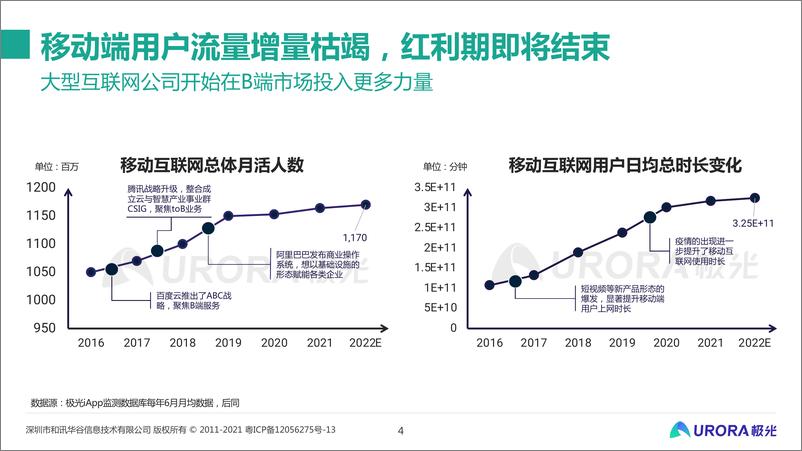 《从流量的纷争到生态的游戏：移动互联网五年回顾与展望》 - 第4页预览图