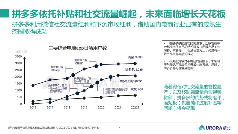 《从流量的纷争到生态的游戏：移动互联网五年回顾与展望》 - 第7页预览图