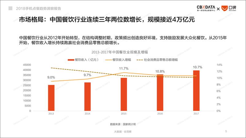 《2018手机点餐趋势报告》 - 第5页预览图